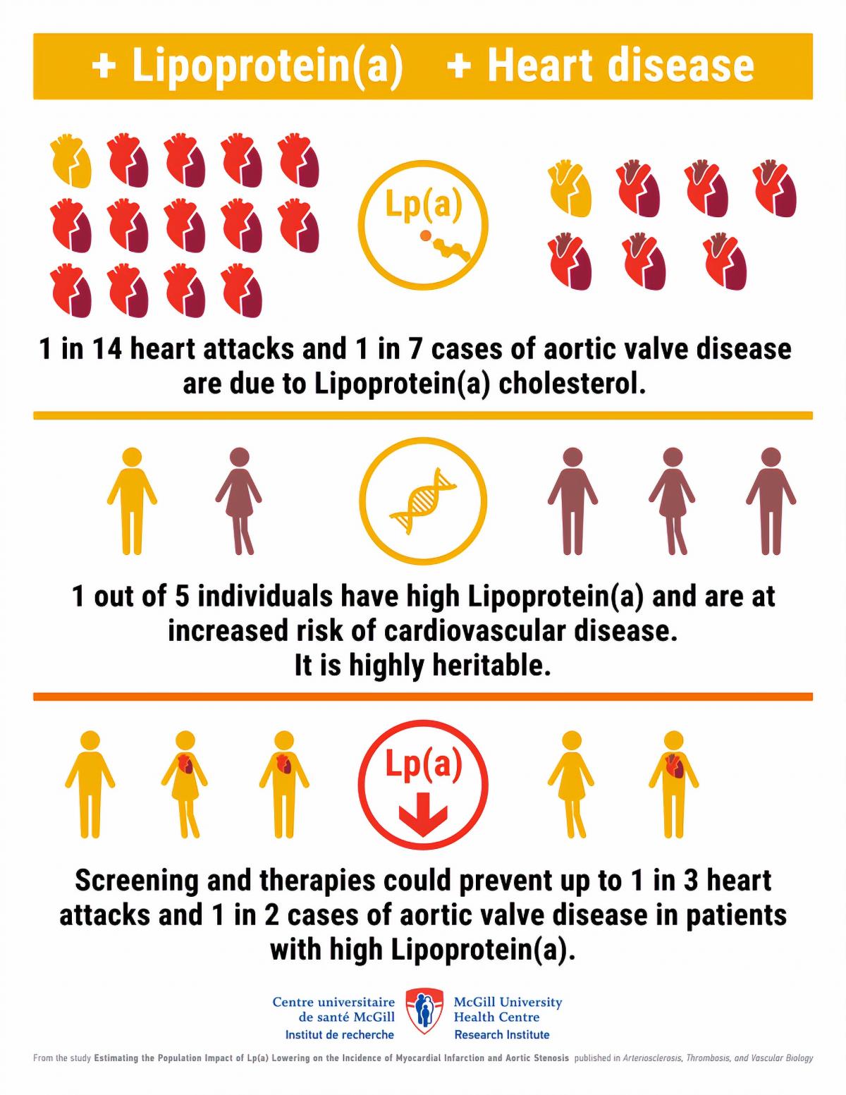 columnist-does-heart-disease-run-in-your-family